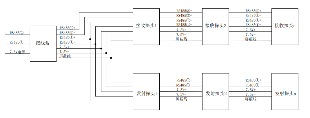 测控主机内部连接示意图