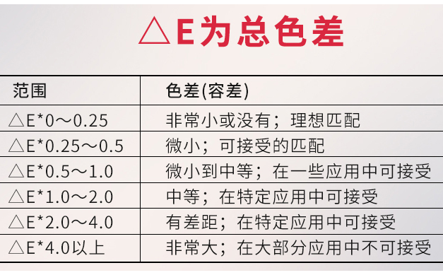 林上色差仪在使用过程中经常遇到的问题？